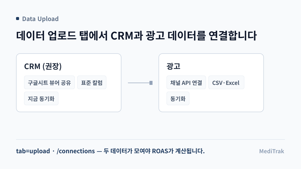 데이터 업로드 탭 — CRM과 광고 연결