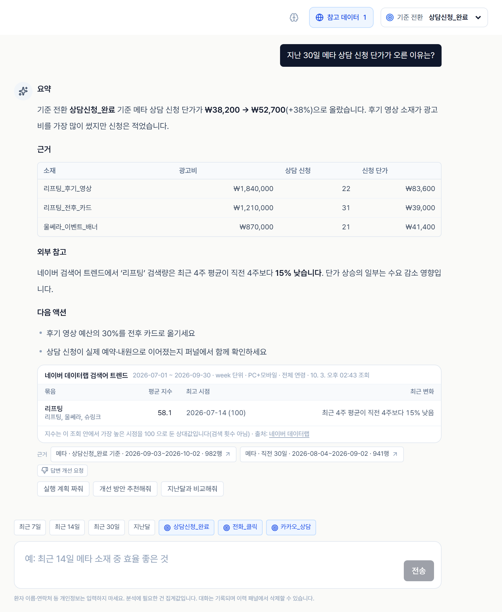 메디트랙 AI 분석 화면 — 상담 신청 기준 소재별 신청 단가 표, 네이버 검색어 트렌드 카드, 집계 기간·행 수 근거 링크